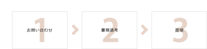 お問い合わせ＞書類選考＞面接