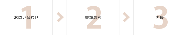 お問い合わせ＞書類選考＞面接